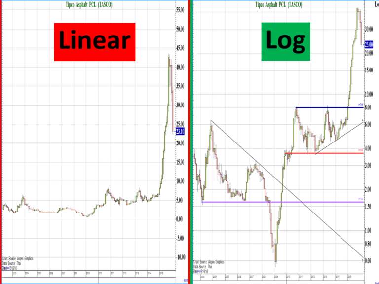 linear-scale-log-scale