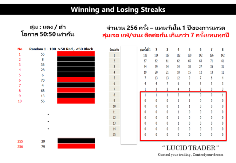 Winning And Losing Streaks - The Theory Of Runs