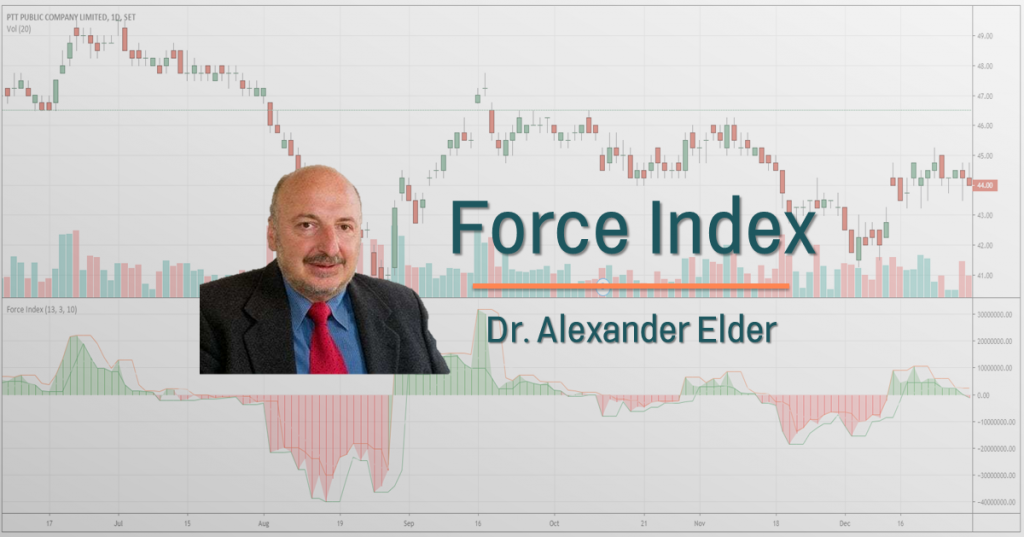 Force Index