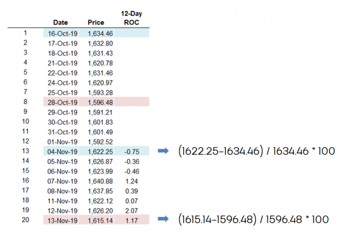 rate-of-change-roc