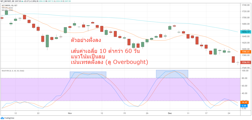 stochrsi downtrend ob