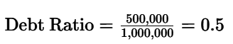 ตัวอย่างการคำนวณ Debt Ratio