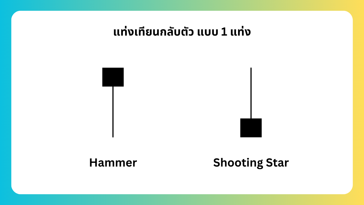 รวมรูปแบบ แท่งเทียนกลับตัว