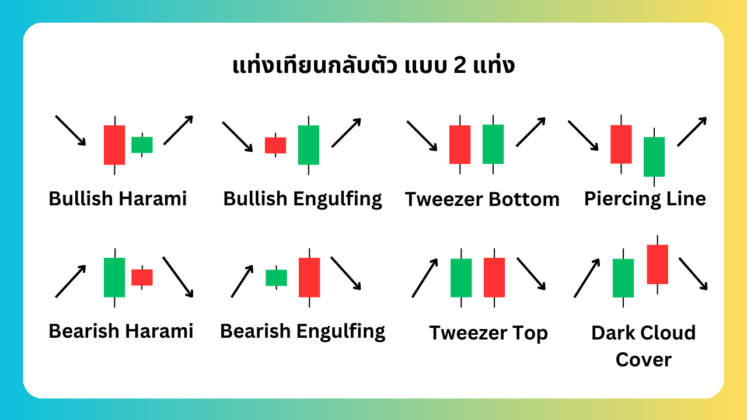 รวมรูปแบบ แท่งเทียนกลับตัว